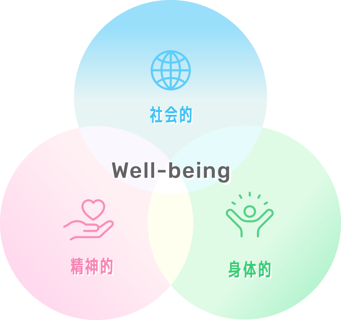 社会的、精神的、身体的 Well-being